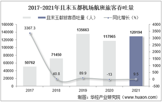 2021年且末玉都机场生产统计：旅客吞吐量、货邮吞吐量及飞机起降架次分析