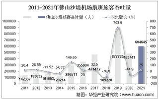 2021年佛山沙堤机场生产统计：旅客吞吐量、货邮吞吐量及飞机起降架次分析