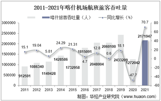 2021年喀什机场生产统计：旅客吞吐量、货邮吞吐量及飞机起降架次分析