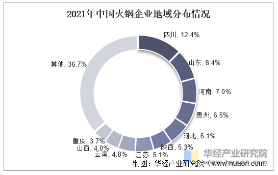 2021年中国火锅企业地域分布情况