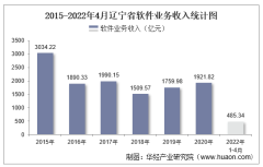 2022年1-4月辽宁省软件业业务收入及信息安全收入统计