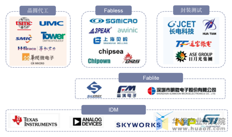 模拟芯片产业链结构