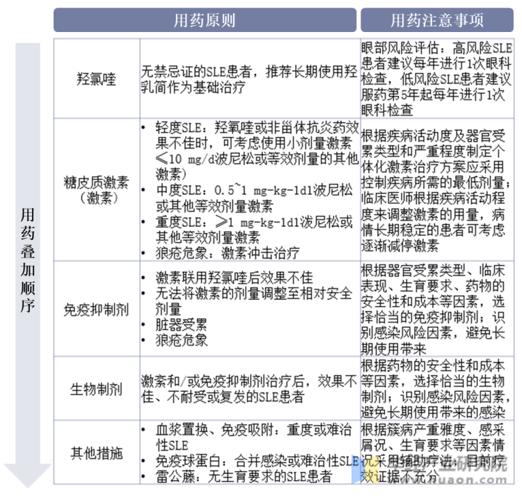 中国系统性红斑狼疮诊疗指南