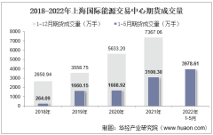 2022年5月上海国际能源交易中心期货成交量、成交金额及成交金额占全国市场比重统计