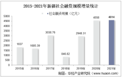 2021年新疆社会融资规模增量情况统计分析