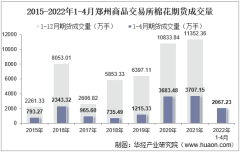 2022年4月郑州商品交易所棉花期货成交量、成交金额及成交均价统计