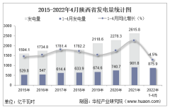 2022年1-4月陕西省发电量及发电结构统计分析