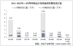 2022年4月郑州商品交易所油菜籽期货成交量、成交金额及成交均价统计