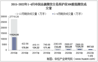 2022年4月中国金融期货交易所沪深300股指期货成交量、成交金额及成交均价统计