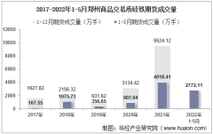 2022年5月郑州商品交易所硅铁期货成交量、成交金额及成交均价统计