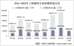 2022年4月上海期货交易所期货成交量、成交金额及成交金额占全国市场比重统计