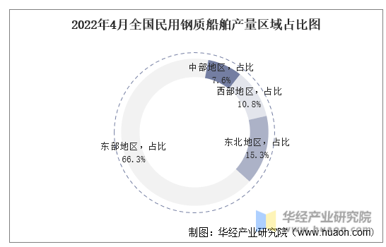 2022年4月全国民用钢质船舶产量区域占比图