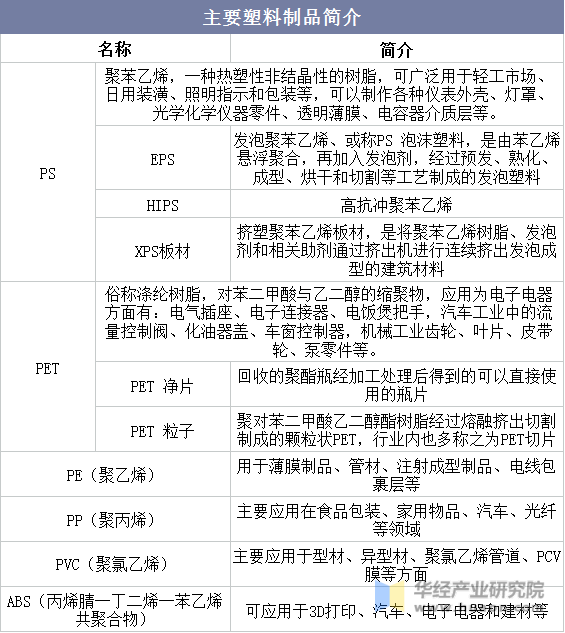 主要塑料制品简介