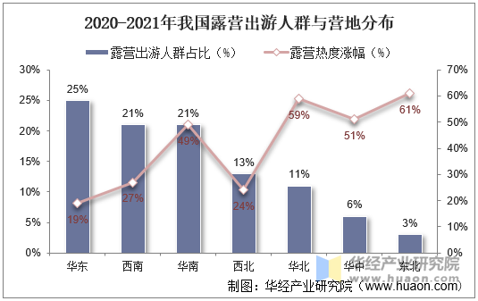 2020-2021年我国露营出游人群与营地分布