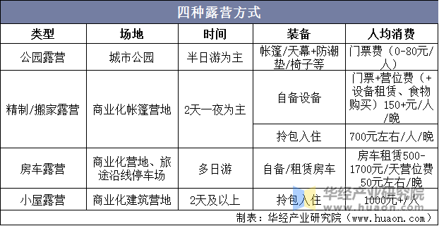 露营旅游