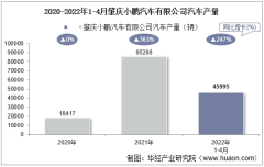 2022年4月肇庆小鹏汽车有限公司汽车产量、销量及产销差额统计分析