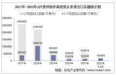 2022年1-5月贵州省外商投资企业进出口总额情况统计