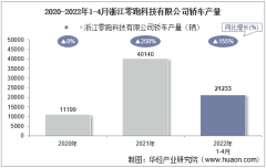 2022年4月浙江零跑科技有限公司轿车产量、销量及产销差额统计分析