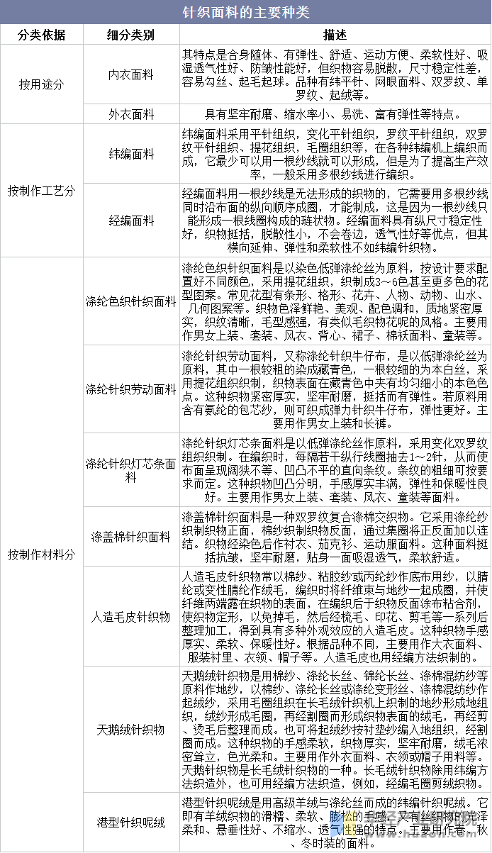 针织面料的种类