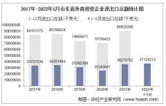 2022年1-5月山东省外商投资企业进出口总额情况统计