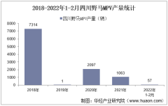2022年2月四川野马MPV产销量、产销差额及各车型产销量结构统计分析
