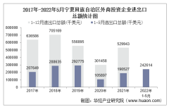 2022年1-5月宁夏回族自治区外商投资企业进出口总额情况统计