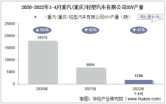 2022年4月重汽(重庆)轻型汽车有限公司SUV产量、销量及产销差额统计分析