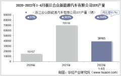 2022年4月浙江合众新能源汽车有限公司SUV产量、销量及产销差额统计分析