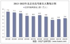 2022年北京市高考报名人数和录取分数线
