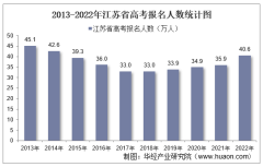2022年江苏省高考报名人数和录取分数线