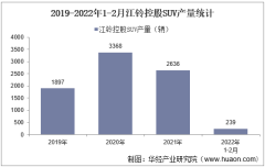 2022年2月江铃控股SUV产销量及各车型产销量结构统计分析