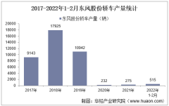 2022年2月东风股份轿车产销量、产销差额及各车型产销量结构统计分析
