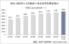 2022年2月陕西工业企业单位数量、资产结构及利润统计分析