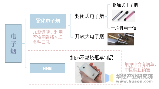 乾貨一文看懂電子煙行業競爭格局悅刻為中國最大電子煙品牌商