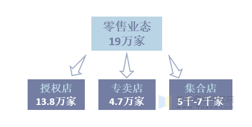 2021年中国电子烟行业零售业态