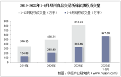 2022年6月郑州商品交易所棉花期权成交量、成交金额及成交均价统计