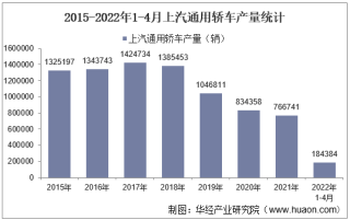 2022年4月上汽通用轿车产销量、产销差额及各车型产销量结构统计分析