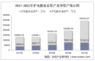 2021年沪光股份（605333）总资产、总负债、营业收入、营业成本及净利润统计