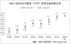 2022年6月粳米（中等）集贸市场价格当期值为5.74元/公斤，同比增长0.7%