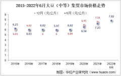2022年6月大豆（中等）集贸市场价格当期值为7.82元/公斤，环比增长0.4%，同比增长8.2%