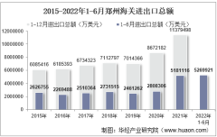 2022年6月郑州海关进出口总额及进出口差额统计分析