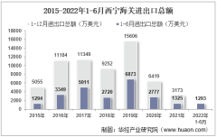 2022年6月西宁海关进出口总额及进出口差额统计分析