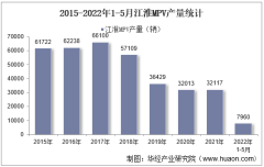 2022年5月江淮MPV产销量、产销差额及各车型产销量结构统计分析
