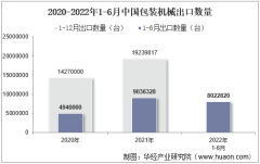 2022年6月中国包装机械出口数量、出口金额及出口均价统计分析