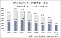 2022年6月中国船舶出口数量、出口金额及出口均价统计分析