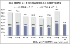 2022年6月中国二极管及类似半导体器件出口数量、出口金额及出口均价统计分析