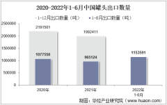 2022年6月中国罐头出口数量、出口金额及出口均价统计分析