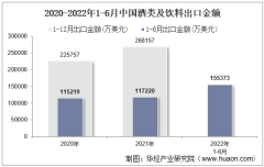 2022年6月中国酒类及饮料出口金额统计分析