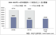 2022年6月中国客车（十座及以上）出口数量、出口金额及出口均价统计分析