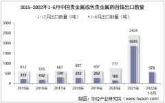2022年6月中国贵金属或包贵金属的首饰出口数量、出口金额及出口均价统计分析